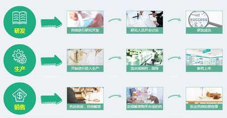 執(zhí)業(yè)藥師的職責(zé)是什么?