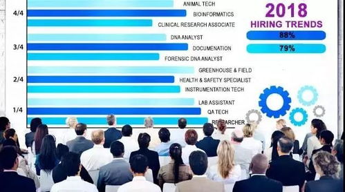 2018生物制藥行業(yè)人才需求趨勢(shì)丨醫(yī)療服務(wù)